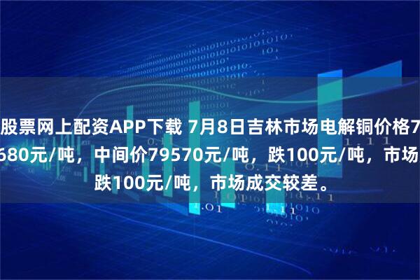 股票网上配资APP下载 7月8日吉林市场电解铜价格79460-79680元/吨，中间价79570元/吨，跌100元/吨，市场成交较差。